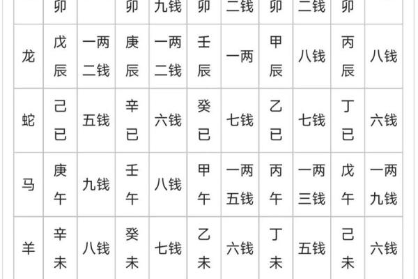 骨骼算命图