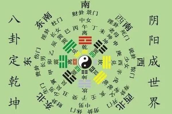 坐西向东住宅吉凶方位图