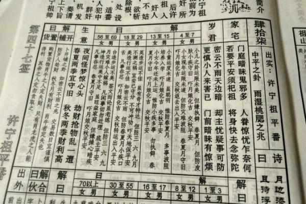 玄天上帝灵签解签35
