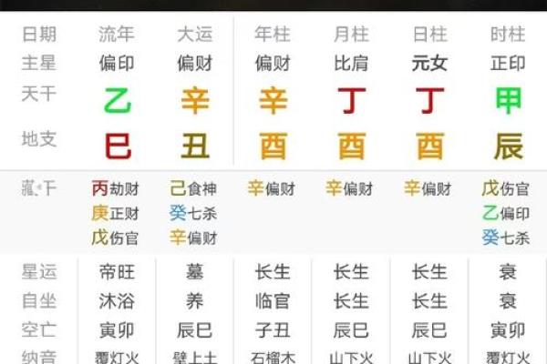 八字命理之辛金命理喜忌