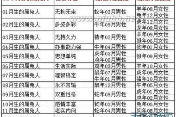 1994年属什么生肖配对最好