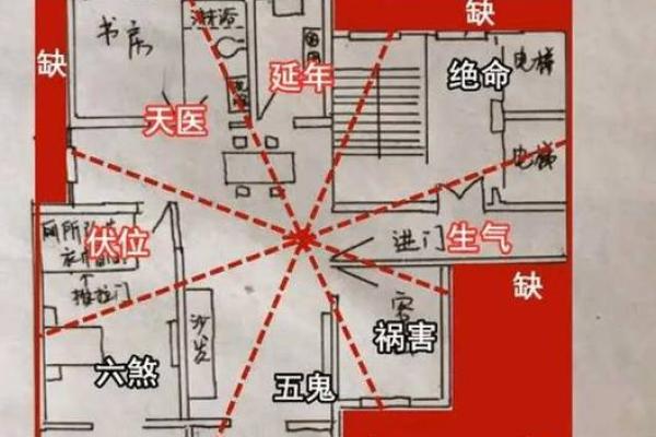 买房要注意这种风水格局