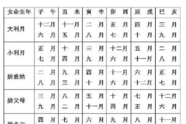 19年六月结婚吉日