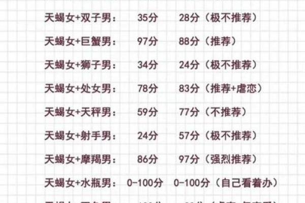 天蝎座和巨蟹座最配对吗
