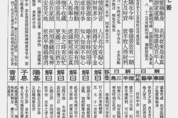 龙王灵签大全