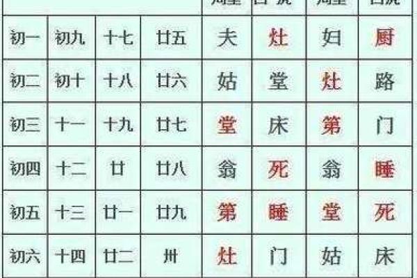 一月吉日结婚 一月结婚黄道吉日？