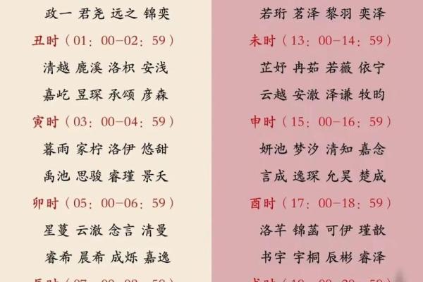 属猴午时出生的男孩应该取个怎样的名字姓名