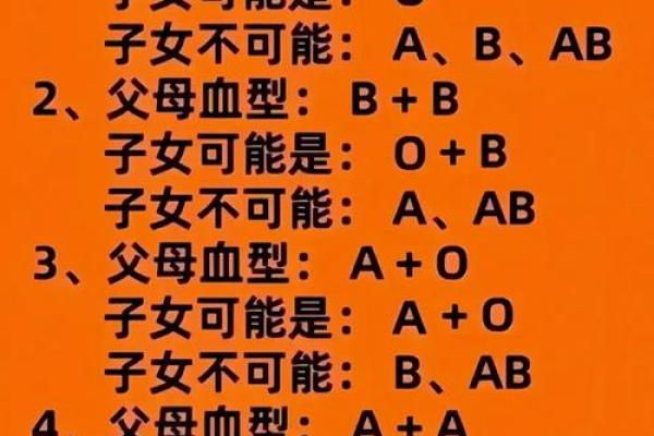 孩子的学习方法竟与血型有关