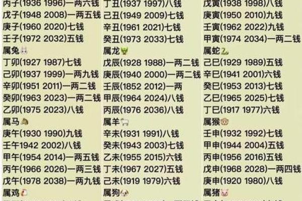 一月在算命中称什么月