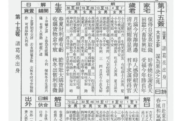 佛祖灵签34签解签求姻缘