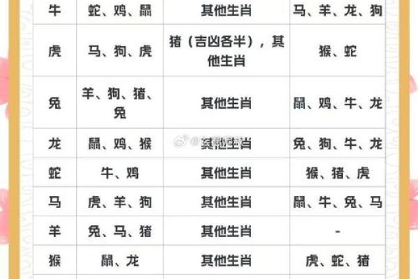 1983年属什么生肖年是什么年 1983年属什么生肖配对最好呢