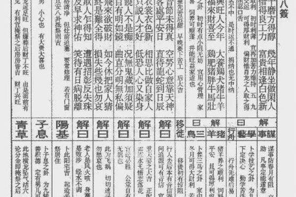 佛祖灵签第3签求学业