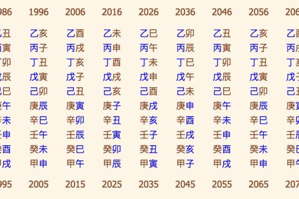生辰日期合婚免费测试 婚姻幸福的男女都有这样的八字