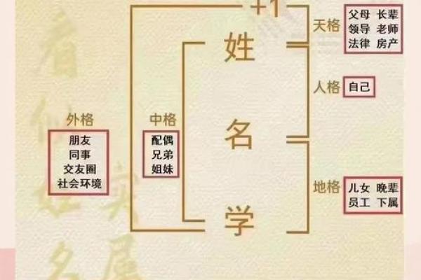 单姓名配对 单姓单名的人格怎么算？