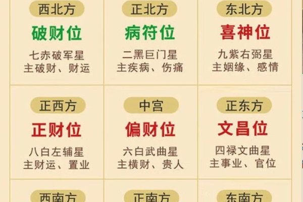 乌鸦鸣叫方位吉凶对照