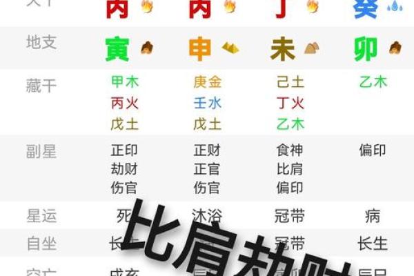 买房子算命