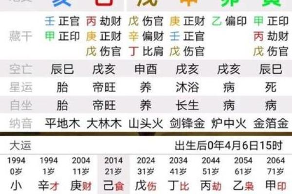 女命八字无官杀 命柱无官星