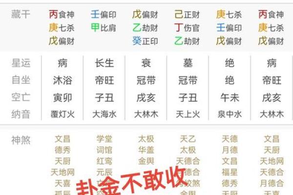 五福算命中什么意思