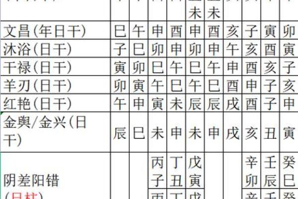 八字神煞紫薇星