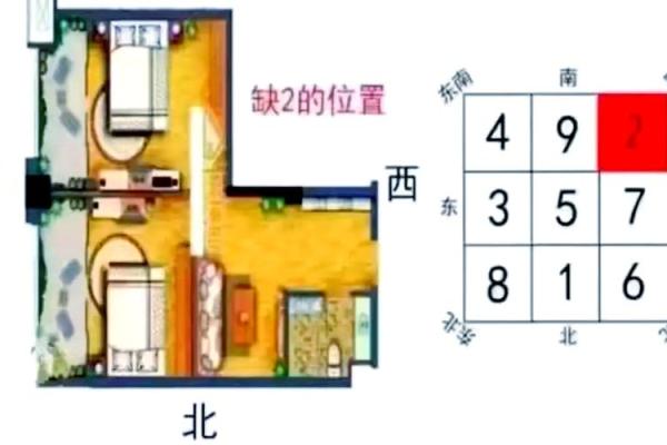 买房子的风水摆放位置图