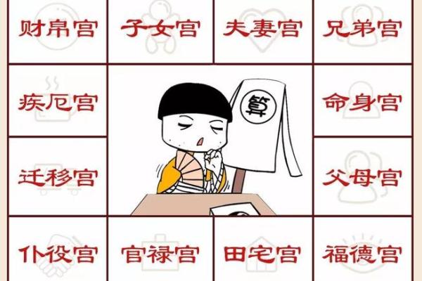 紫薇斗数看男女