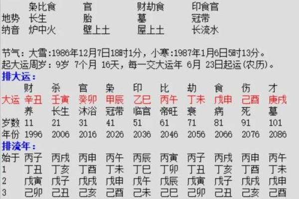 八字年冲时