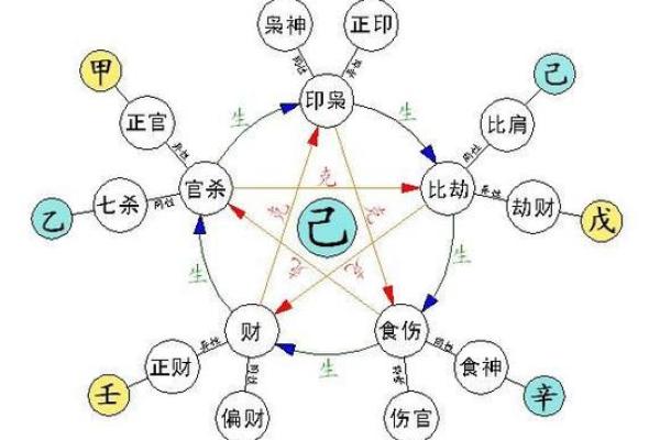 二奶的八字