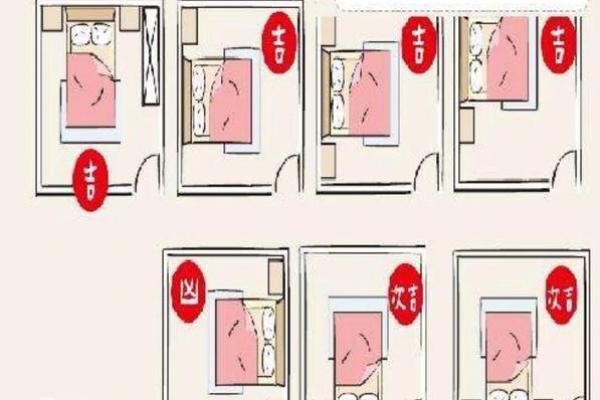 各种卧室放床风水图解