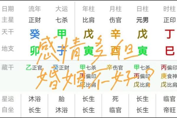 官印旺八字