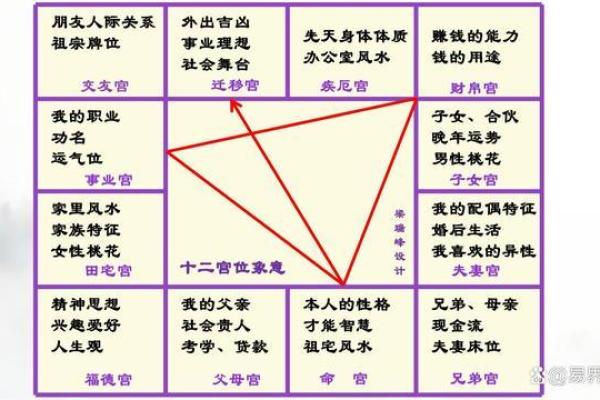 刘恒紫薇斗数