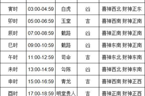 黄历择吉 2024年11月属鼠人结婚吉日查询