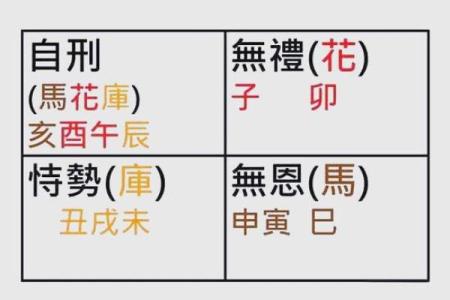 八字刑冲克害