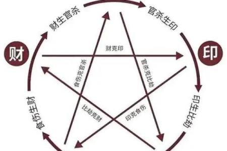 八字看事业,嫁给有社会地位的男人的八字