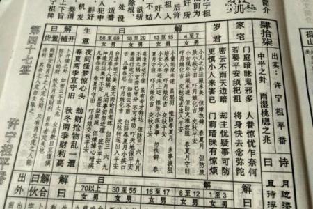 玄天上帝灵签解签35
