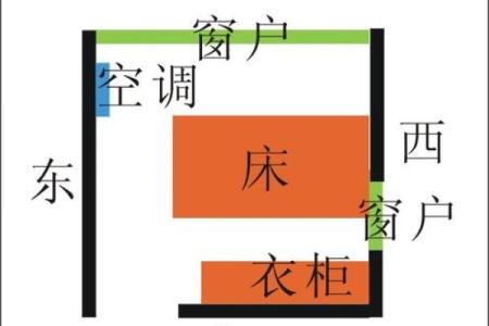 床头朝向风水 住房床头朝向风水