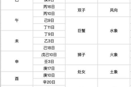 生辰八字月日查询表,如何根据出生日期查生辰八