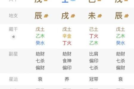 八字算命看性格 人不可貌相 好色的人往往也会深藏不露