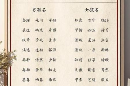 qq空间宝宝相册起名字