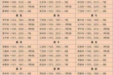 免费农历生辰八字算命