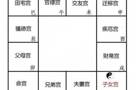 紫微斗数诸星落诸宫之：天府星官禄宫详解