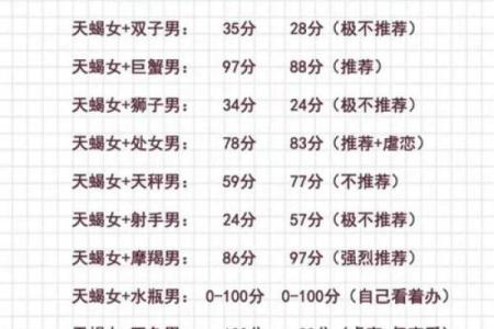 天蝎座和巨蟹座最配对吗