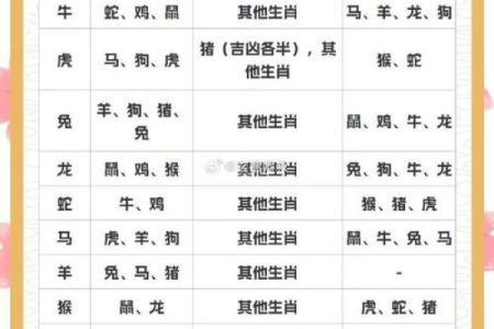 配对要谨慎的生肖组合