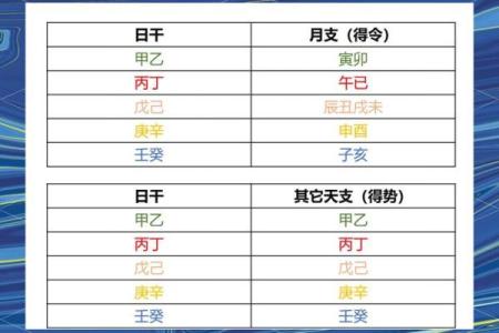 解析八字身强的人命怎样 八字身强的人命如何解析