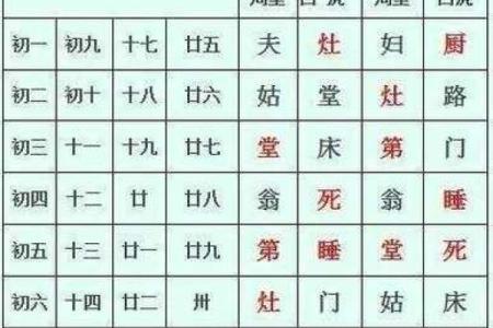 一月吉日结婚 一月结婚黄道吉日？