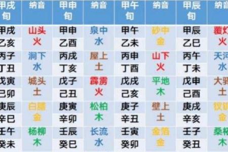 紫薇斗数壬寅年运