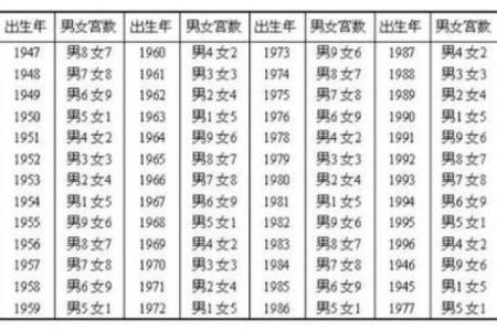 夫妻姓名配对可信吗男 夫妻名字配对算命婚姻？