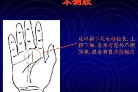 图解;手相赌运纹算命