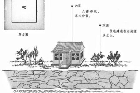 怎样判断一个地方风水好坏