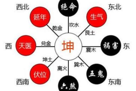 乌鸦鸣叫方位吉凶对照