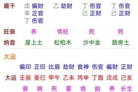 女命八字无官杀 命柱无官星